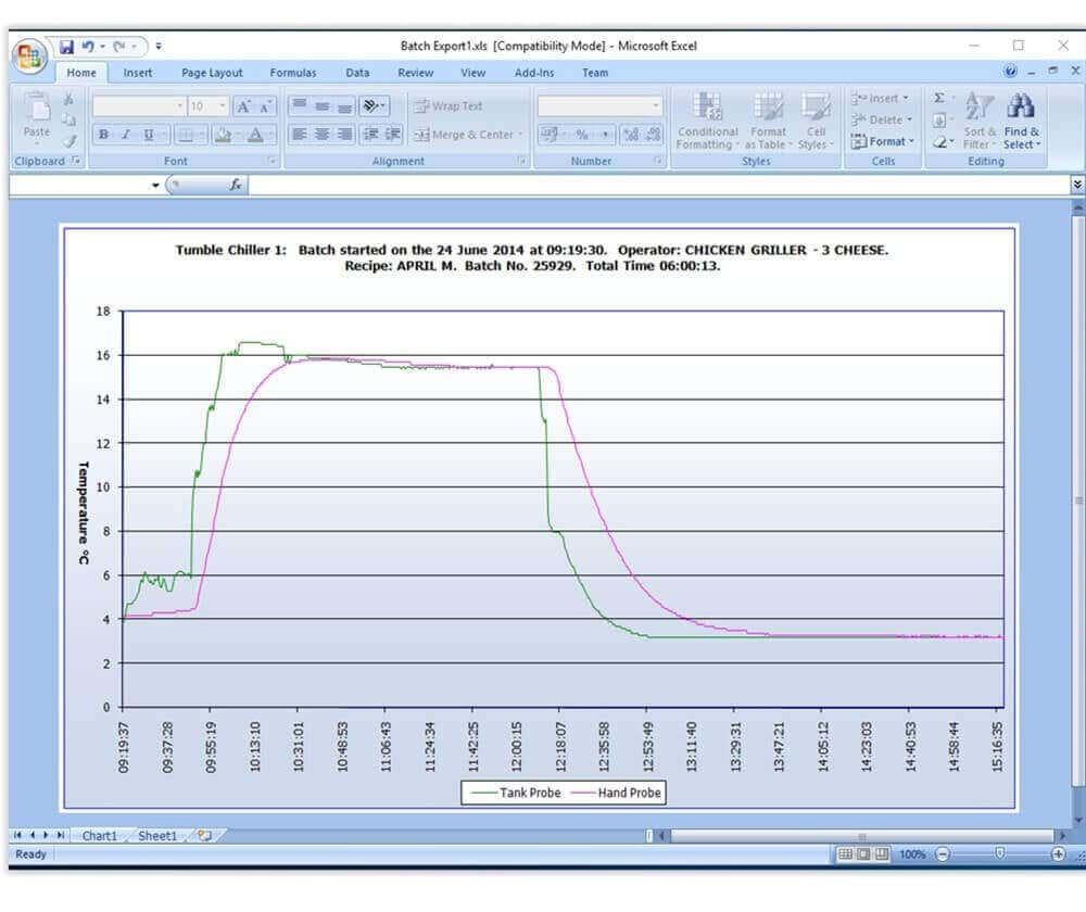 Virtual Chart Recorder | Recipe Manager Software | DC Norris